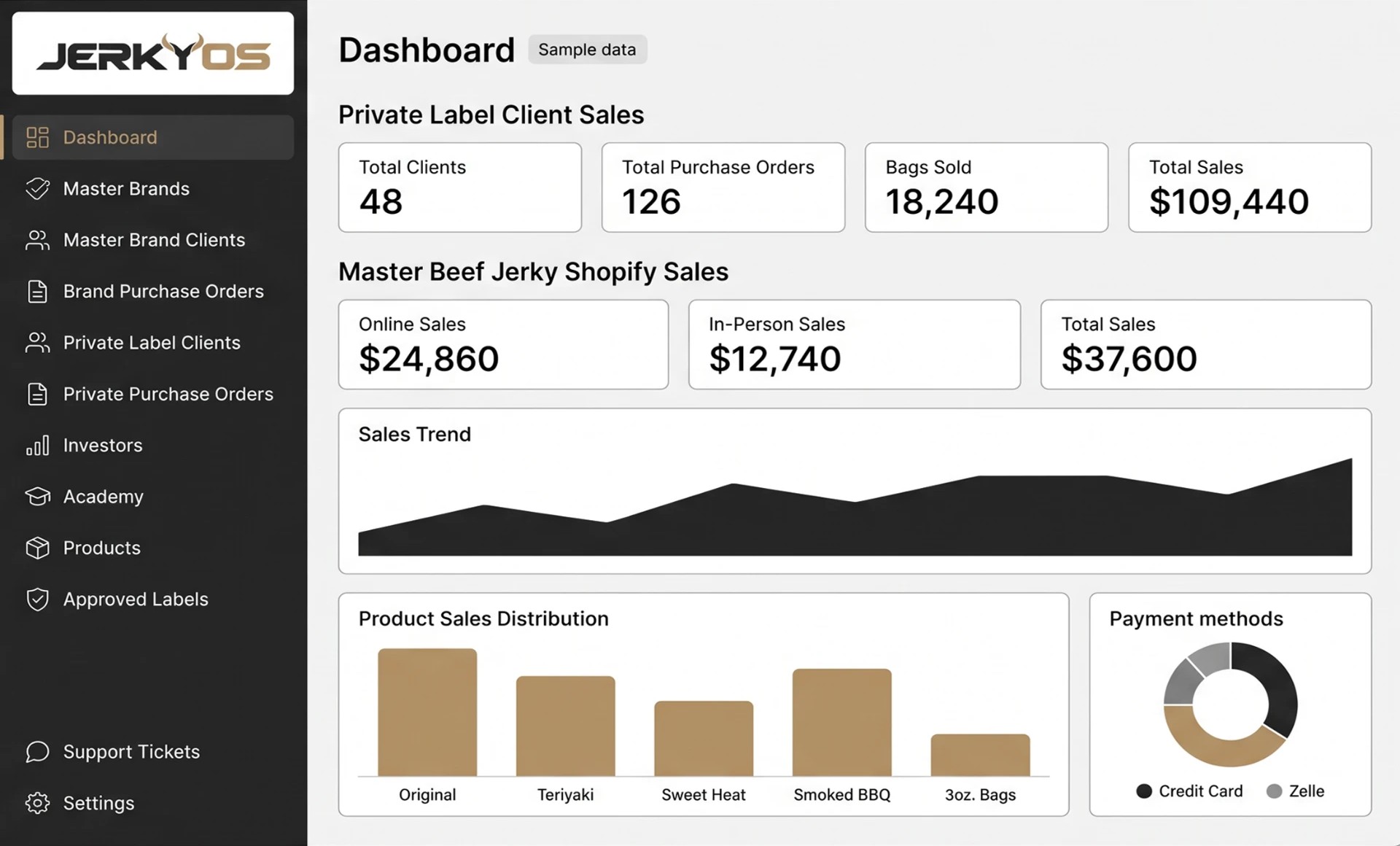 JerkyOS Dashboard preview showing sample sales, purchase orders, and business activity